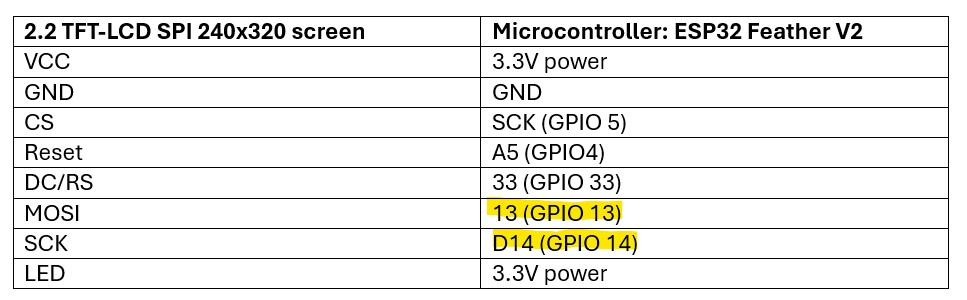 Updated LCD->Micro connections